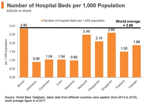 number of hospitals in asia.